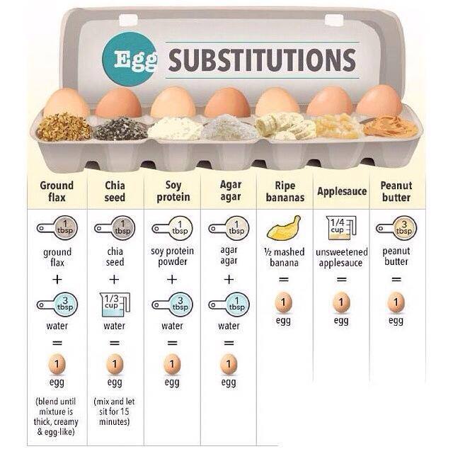 Vegan Egg Substitute & Replacement - Gluten Free | Bob's Red Mill